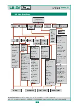 Предварительный просмотр 5 страницы LR-Cal LPC 100 Operating Manual