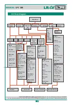 Предварительный просмотр 30 страницы LR-Cal LPC 100 Operating Manual