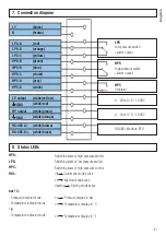 Предварительный просмотр 7 страницы LR SPG501 006 Operation Manual