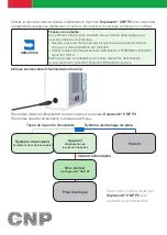 Предварительный просмотр 84 страницы LR Suprasorb CNP P3 Instructions For Use Manual