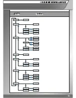 Предварительный просмотр 15 страницы LRP B3-STX DELUXE User Manual