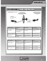 Preview for 25 page of LRP CESSNA 182 User Manual