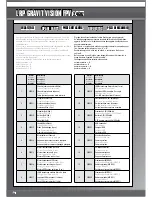 Preview for 24 page of LRP Gravit Vision FPV User Manual