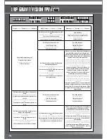 Preview for 26 page of LRP Gravit Vision FPV User Manual