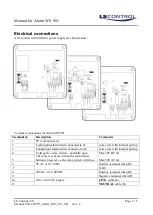 Preview for 2 page of LS Control Alarm WE 981 Manual