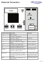 Preview for 4 page of LS Control i-MessageAlarm ES 906 Manual