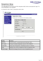 Preview for 9 page of LS Control i-MessageAlarm ES 906 Manual