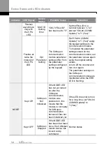 Предварительный просмотр 17 страницы LS ELECTRIC CANopen LSLV-G100 Series User Manual