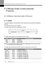 Предварительный просмотр 19 страницы LS ELECTRIC CANopen LSLV-G100 Series User Manual