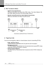 Предварительный просмотр 21 страницы LS ELECTRIC CANopen LSLV-G100 Series User Manual