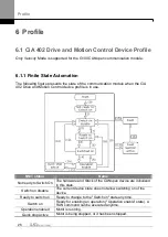 Предварительный просмотр 33 страницы LS ELECTRIC CANopen LSLV-G100 Series User Manual