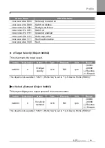 Предварительный просмотр 38 страницы LS ELECTRIC CANopen LSLV-G100 Series User Manual