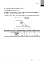 Предварительный просмотр 40 страницы LS ELECTRIC CANopen LSLV-G100 Series User Manual