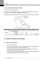 Предварительный просмотр 41 страницы LS ELECTRIC CANopen LSLV-G100 Series User Manual