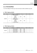 Предварительный просмотр 46 страницы LS ELECTRIC CANopen LSLV-G100 Series User Manual