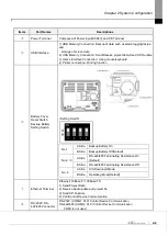 Предварительный просмотр 17 страницы LS ELECTRIC eXP2 Series User Manual