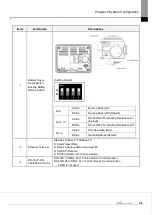 Предварительный просмотр 19 страницы LS ELECTRIC eXP2 Series User Manual