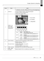 Предварительный просмотр 21 страницы LS ELECTRIC eXP2 Series User Manual