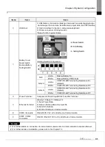 Предварительный просмотр 23 страницы LS ELECTRIC eXP2 Series User Manual