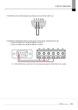 Предварительный просмотр 55 страницы LS ELECTRIC eXP2 Series User Manual