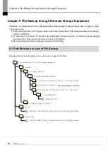 Предварительный просмотр 74 страницы LS ELECTRIC eXP2 Series User Manual