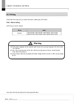 Предварительный просмотр 88 страницы LS ELECTRIC eXP2 Series User Manual