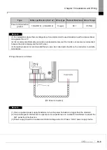 Предварительный просмотр 89 страницы LS ELECTRIC eXP2 Series User Manual