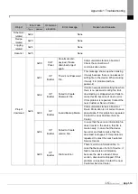 Предварительный просмотр 111 страницы LS ELECTRIC eXP2 Series User Manual