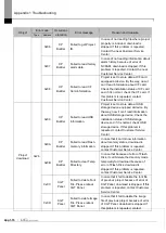 Предварительный просмотр 112 страницы LS ELECTRIC eXP2 Series User Manual