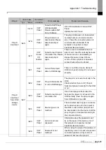 Предварительный просмотр 115 страницы LS ELECTRIC eXP2 Series User Manual