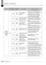 Предварительный просмотр 116 страницы LS ELECTRIC eXP2 Series User Manual