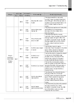 Предварительный просмотр 117 страницы LS ELECTRIC eXP2 Series User Manual