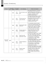 Предварительный просмотр 118 страницы LS ELECTRIC eXP2 Series User Manual