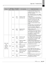 Предварительный просмотр 119 страницы LS ELECTRIC eXP2 Series User Manual