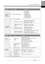 Предварительный просмотр 5 страницы LS ELECTRIC H100 0008-2(PLUS) Manual