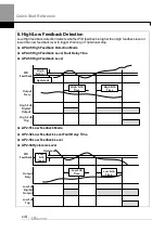 Предварительный просмотр 18 страницы LS ELECTRIC H100 0008-2(PLUS) Manual