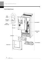 Предварительный просмотр 32 страницы LS ELECTRIC H100 0008-2(PLUS) Manual