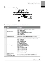 Предварительный просмотр 79 страницы LS ELECTRIC H100 0008-2(PLUS) Manual