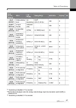 Предварительный просмотр 123 страницы LS ELECTRIC H100 0008-2(PLUS) Manual