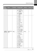 Предварительный просмотр 129 страницы LS ELECTRIC H100 0008-2(PLUS) Manual