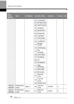 Предварительный просмотр 130 страницы LS ELECTRIC H100 0008-2(PLUS) Manual