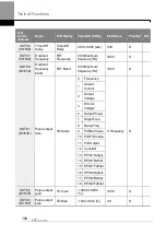 Предварительный просмотр 132 страницы LS ELECTRIC H100 0008-2(PLUS) Manual