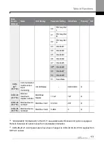 Предварительный просмотр 139 страницы LS ELECTRIC H100 0008-2(PLUS) Manual