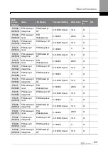 Предварительный просмотр 151 страницы LS ELECTRIC H100 0008-2(PLUS) Manual