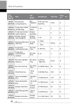 Предварительный просмотр 162 страницы LS ELECTRIC H100 0008-2(PLUS) Manual