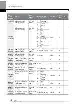 Предварительный просмотр 164 страницы LS ELECTRIC H100 0008-2(PLUS) Manual