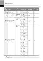 Предварительный просмотр 174 страницы LS ELECTRIC H100 0008-2(PLUS) Manual