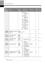 Предварительный просмотр 180 страницы LS ELECTRIC H100 0008-2(PLUS) Manual