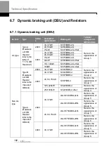 Предварительный просмотр 218 страницы LS ELECTRIC H100 0008-2(PLUS) Manual