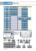 Preview for 12 page of LS ELECTRIC H100 Series Manual